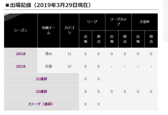 日本J2球队官宣吴少聪租借加盟 00后中卫年初