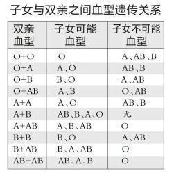 全国哪种血型的人最多 和你一样血型有多少人 血型与性格有关吗
