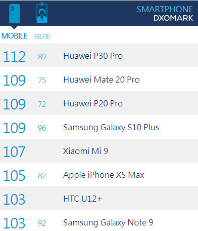 小米9对比华为P30 Pro,拍照是月亮和星星的差