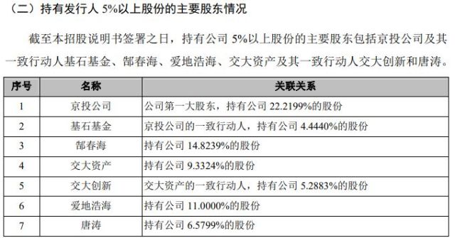 排名,交控科技击败通号、卡斯柯成为龙头