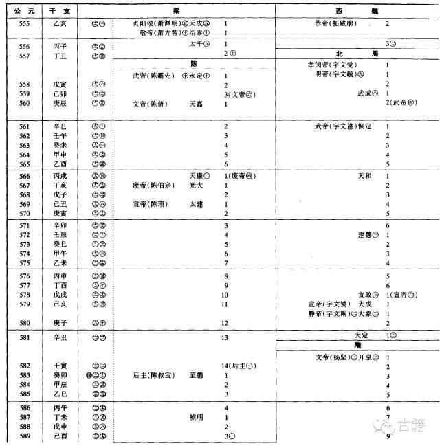 你看过中国历史朝代纪元表吗?