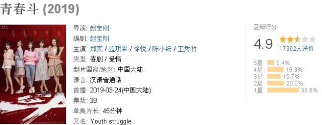 《青春斗》中向真穿的衣服,价格很亲民,知道买