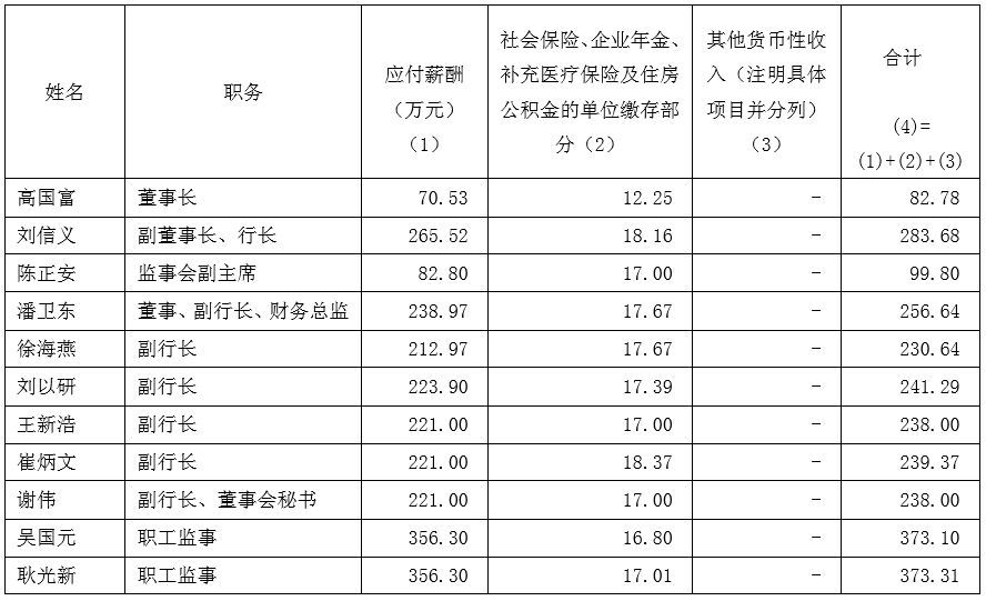 2018银行薪酬榜:平安老总478万 易会满年薪是