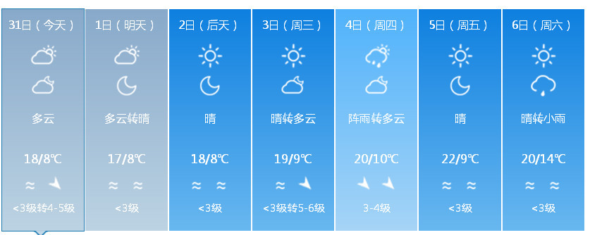 新疆未來三天天氣預報