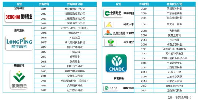 2018年中国种业6件大事
