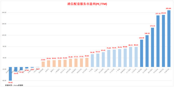 下一波攻势将至!详解A股目前估值下的机会与风