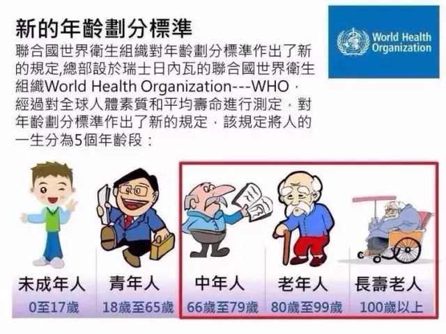 各年龄段人口2020_各年龄段人口基数图