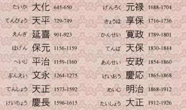 中国,朝鲜,越南都因为走向了共和而废止了年号,采用更加国际化的公元