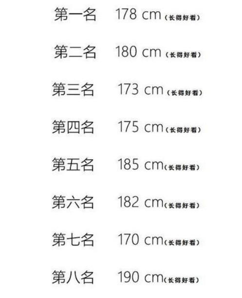 最受欢迎的男生身高,男生173排第三,第一居然不是180!