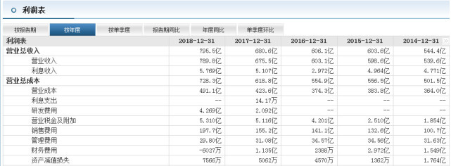 蒙牛与伊利750亿市值差距背后:收入相差百亿,利润不足一半