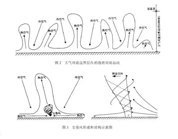 河南商丘虞城县遭龙卷风袭击?称尘卷风更确