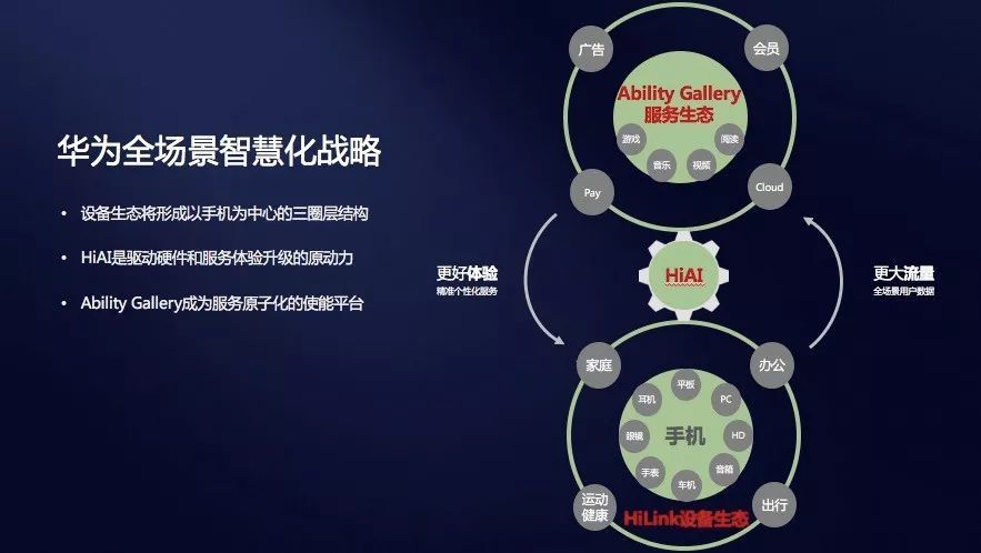 华为P30为何这么贵还卖的火?除了麒麟芯片,背