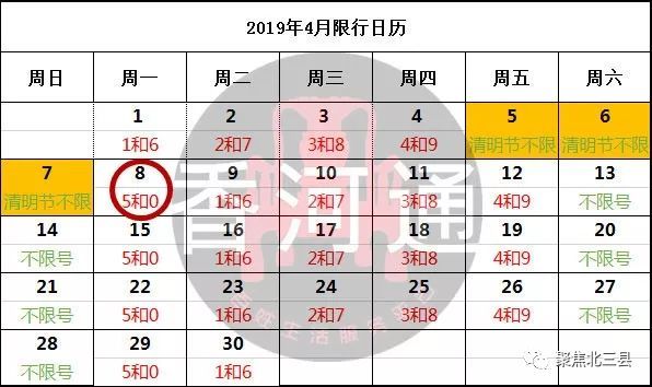 香河限行区域如下