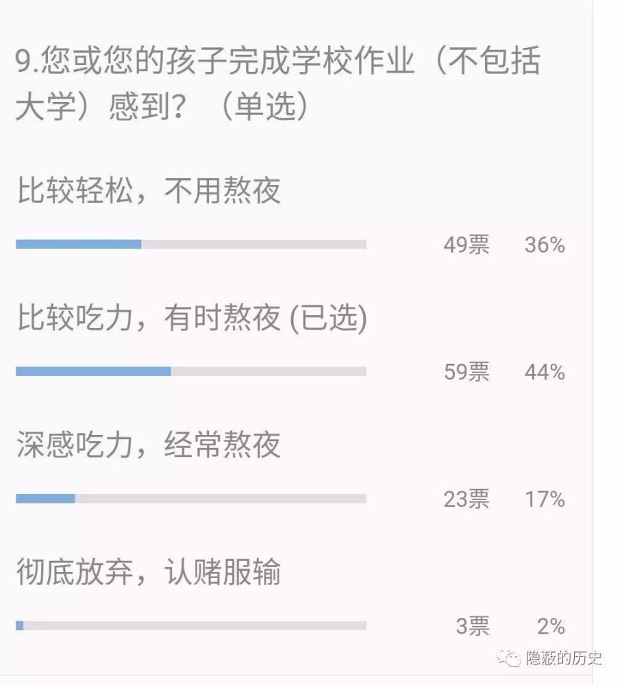 需要熬夜才能完成作业的,占比超过60.