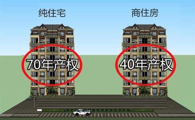 我为什么建议你不要买商住房