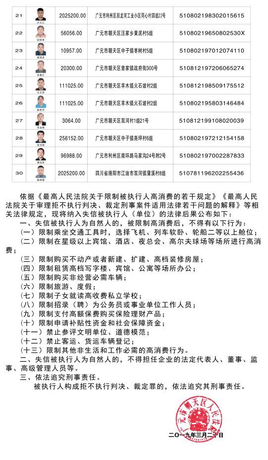 广元失信人员名单照片图片