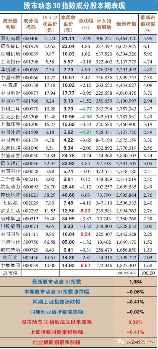 调入中国西电和川投能源