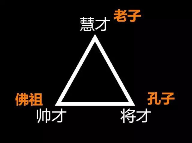 鬼谷子人性三才改命绝学慧眼识人