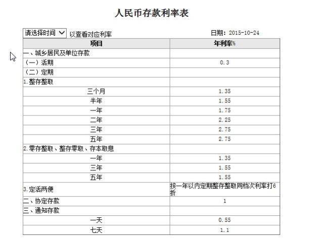 2019年在工行存30万,利息最高有多少?