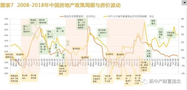 卖家跳价60万!最佳购房时机已经过去了?