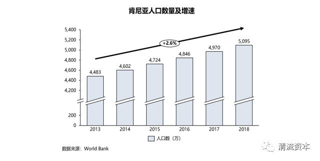 乌干达,移动支付,一带一路,基建,移动互联网