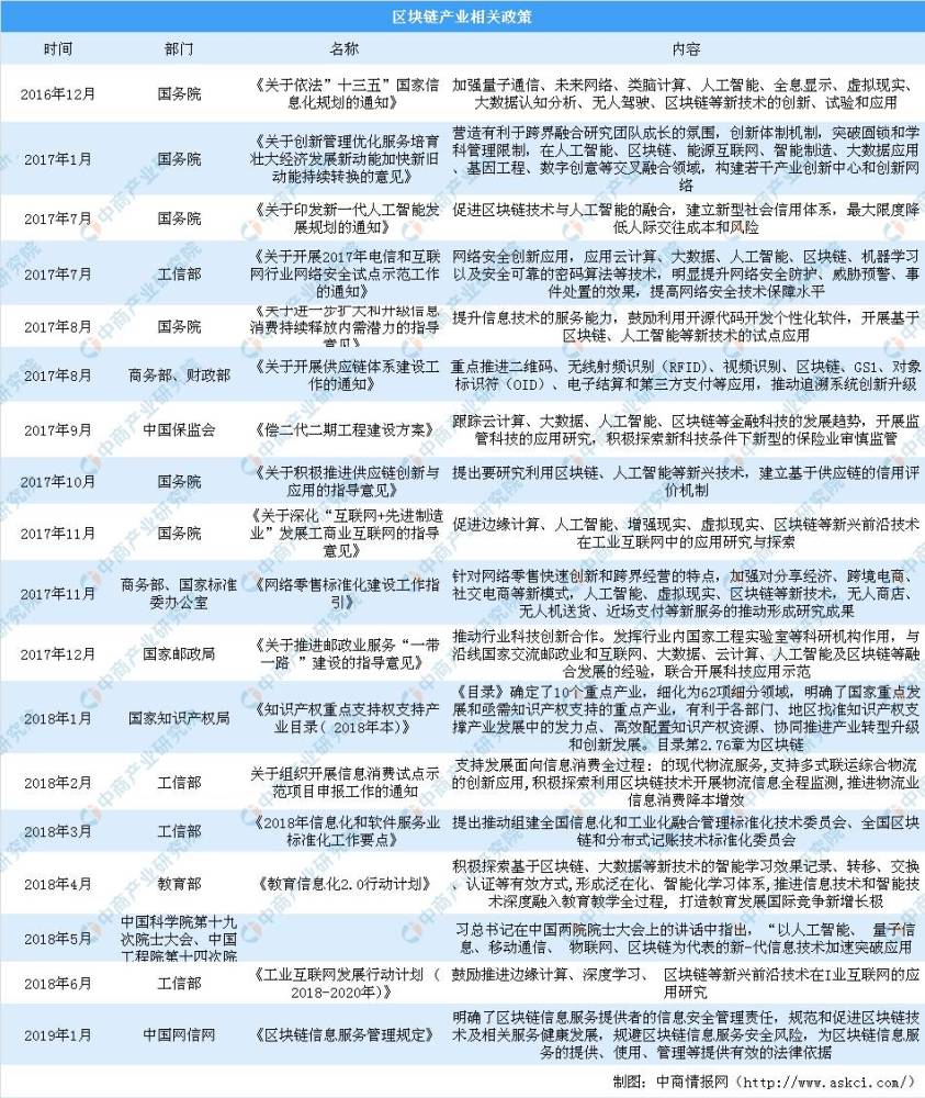 数字货币