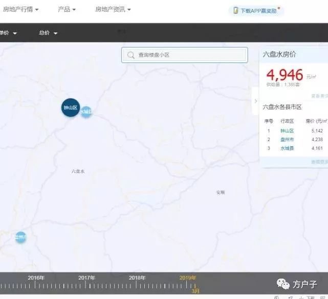 中国凉都六盘水医疗发达,现房价不足5000元,但高铁将至
