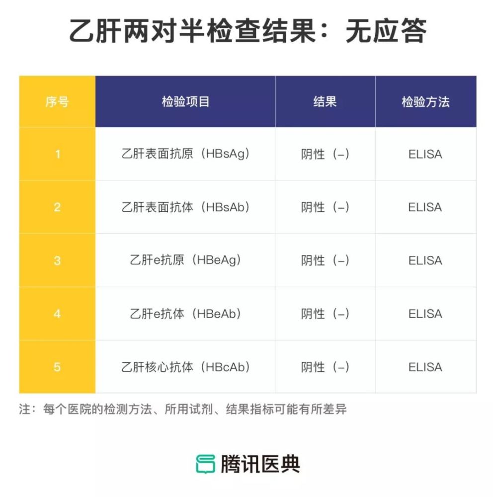 乙肝|解救00后的疫苗，让乙肝从此望而却步