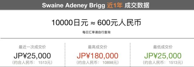 swaine adeney brigg公文包近1年成交价格