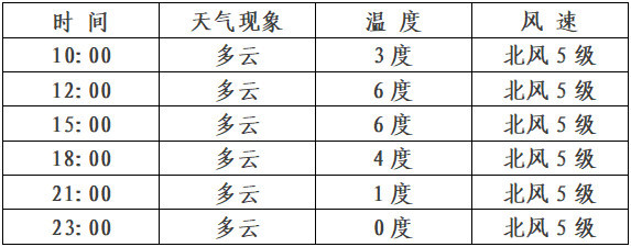 青冈县未来24小时天气预报