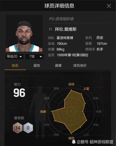 盘点NBA2kol2让人羡慕眼红的历史S3球员!