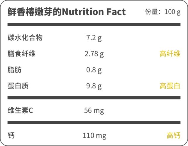 香椿有特别的营养价值吗?
