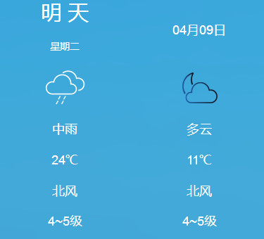 天 氣 預 報 鄂州天氣: 今天:多雲轉中雨,東南風4~5級, 19~33℃.