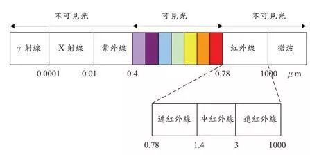 关晓彤真的白了?vlog里一亮脚踝立马暴露