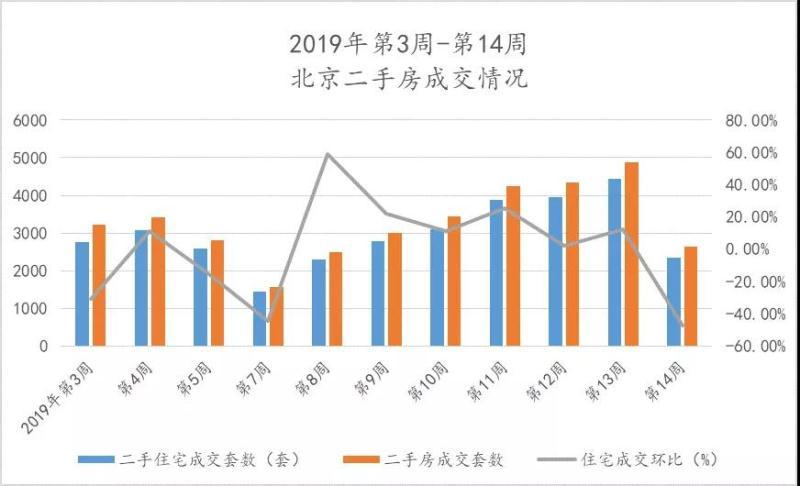 图片来源：诸葛找房北京楼市周报