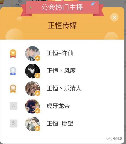 2019年3月,虎牙游戏十大公会排行,主播营收前