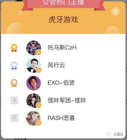 2019年3月,虎牙游戏十大公会排行,主播营收前