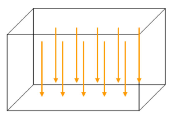 从地心引力看中国:中国在地球的"底"部,为什么我们站得那么稳
