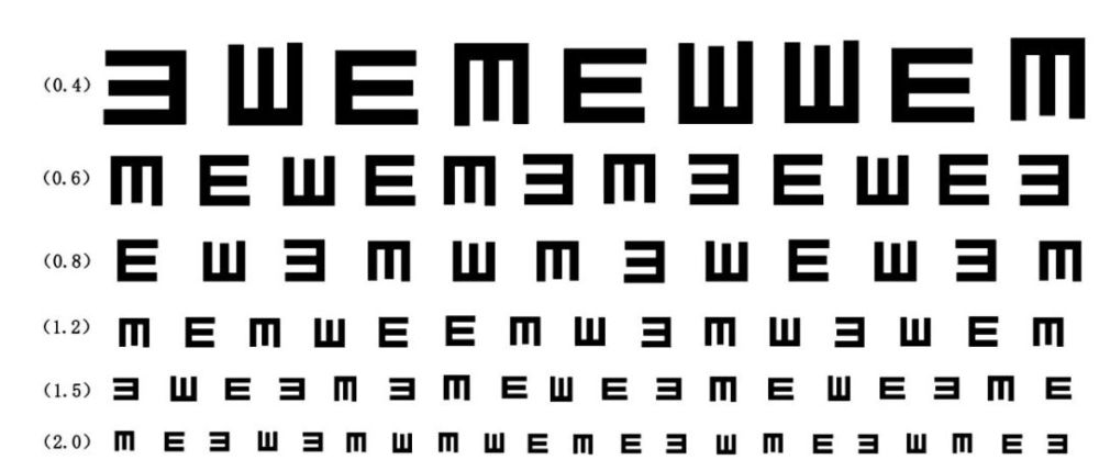 对此,张先生很自豪地说,过去他是班上视力最好的,可以看到视力表最小