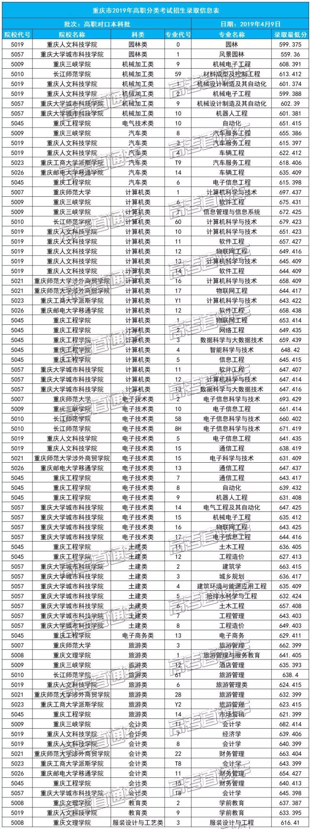 山东高考满分考生_王大绩精讲满分作文_重庆艺术考生文化成绩满分