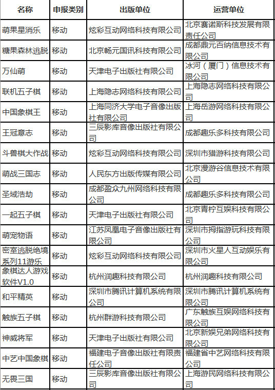 6月国产游戏审批信息公布 仅有一款主机端游戏过审 手游 Rpg 网易订阅