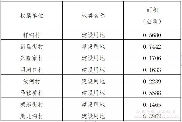 半亩有多少平方米地_平方米地面需要用多少水泥_一亩地多少平方米