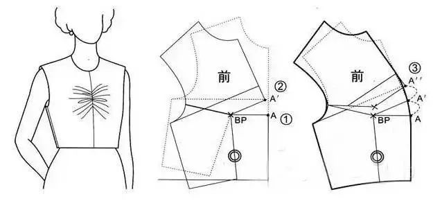 再如圖剪開bp點至袖籠某點(圖中黑線的那個位置最佳),再把前中心褶量