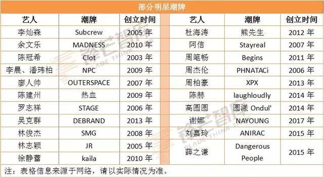 后者的前身为凡世星睿文化传媒有限公司,老板正是吴亦凡母亲吴秀芹