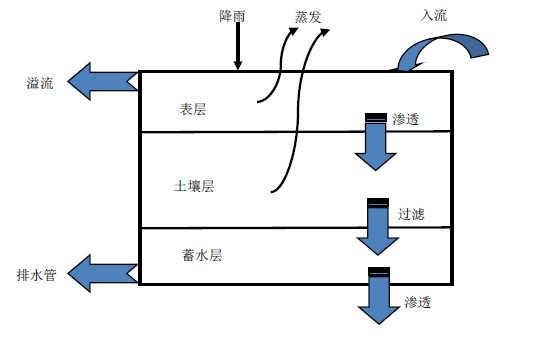 通过对模型进行模拟分析,在2018年8月16日至2018年8月17日内,3种精度