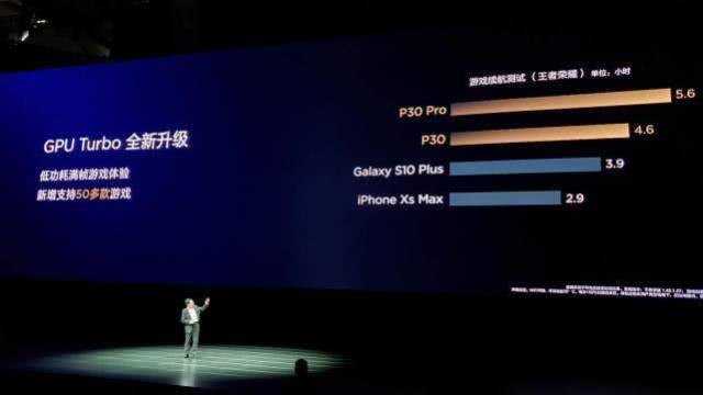 华为P30系列国内正式发售,网友:这价格太可怕