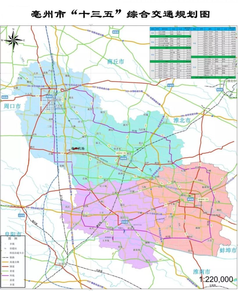 受限调整后的公路网一目了然综合交通规划图上这张亳州市"十三五"s415