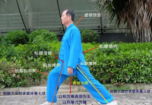 前后脚一条线是行拳走架中步伐步型(弓步,半马步,虚步,川字步
