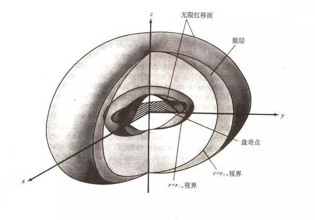视觉中国的黑洞图片的真实原理 别闹了,一张照片是看不清黑洞的