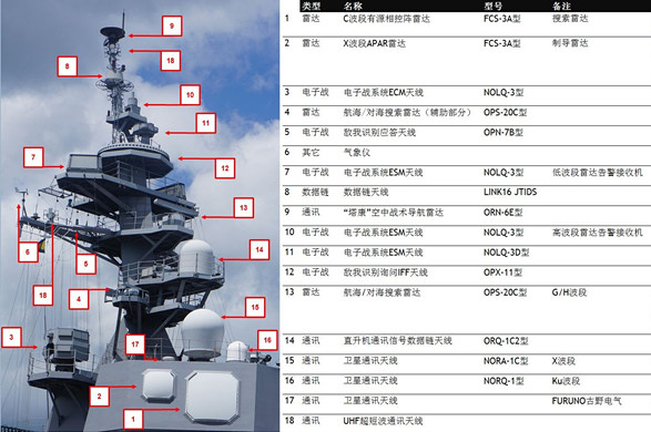军事杂谈:中日通用驱逐舰对比,谁家117舰更胜一筹